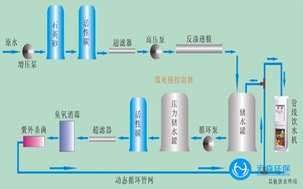 食品工业超纯水设备